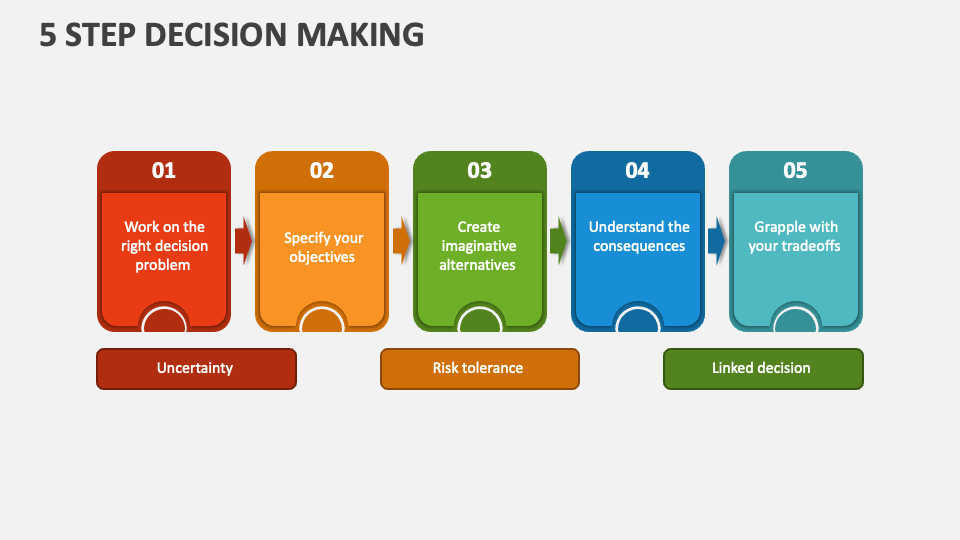 Decision Making Process Software Step For Decision Ma - vrogue.co