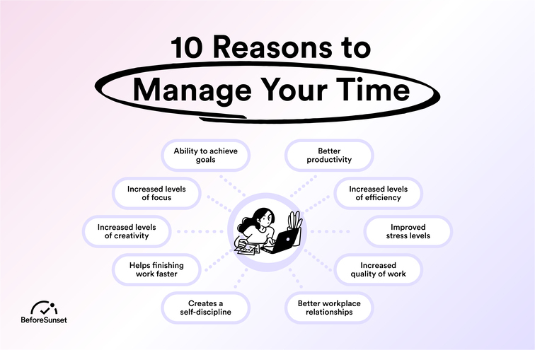 Why is Time Management Important? 10 Reasons to Manage Your Time