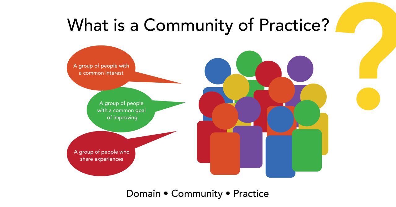 Creating a Community of Practice: A Way to Engage Like-minded ...